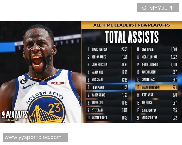 追梦勇攀助攻高峰达5000次成为队史助攻榜第二位