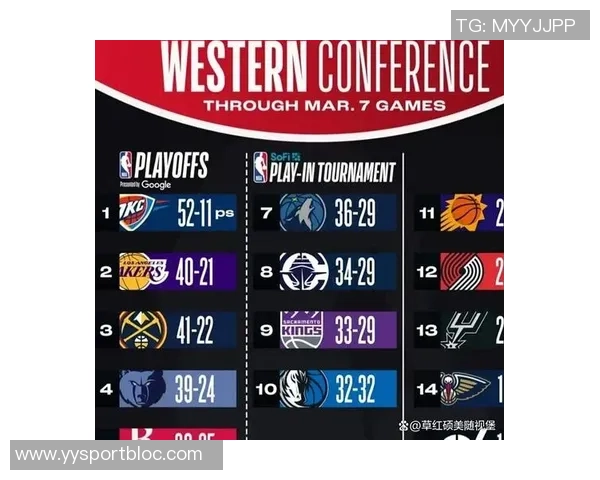 西部球队实力提升明显竞争加剧未来赛季值得期待